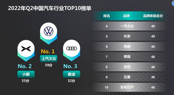 新鍶體驗亮相《世界制造業(yè)大會》，解讀汽車行業(yè)品牌體驗增長機遇
