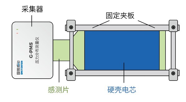 電池壓力檢測(cè)解決方案