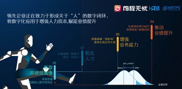 前程無憂發(fā)布《人力資源管理數(shù)字化轉(zhuǎn)型調(diào)研報(bào)告》