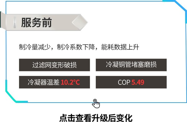 讓服務(wù)觸手可得，美的打造 iBUILDING Service 數(shù)智服務(wù)創(chuàng)新平臺(tái)