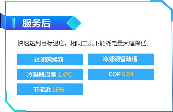 讓服務(wù)觸手可得，美的打造 iBUILDING Service 數(shù)智服務(wù)創(chuàng)新平臺(tái)