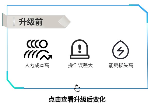 讓服務(wù)觸手可得，美的打造 iBUILDING Service 數(shù)智服務(wù)創(chuàng)新平臺(tái)