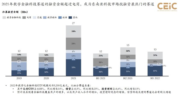 CEiC獨(dú)家洞見：東南亞投資熱：機(jī)會(huì)在哪里？
