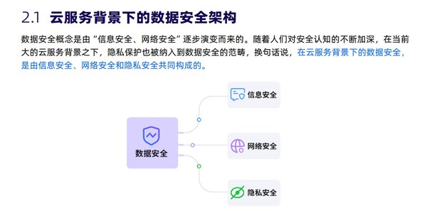 合規(guī)先行，Zoho發(fā)布《Zoho CRM安全白皮書》