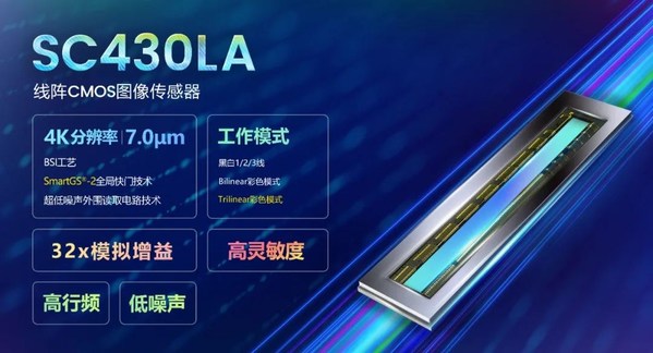 思特威推出首顆線陣CMOS圖像傳感器，賦能工業(yè)線陣相機(jī)應(yīng)用