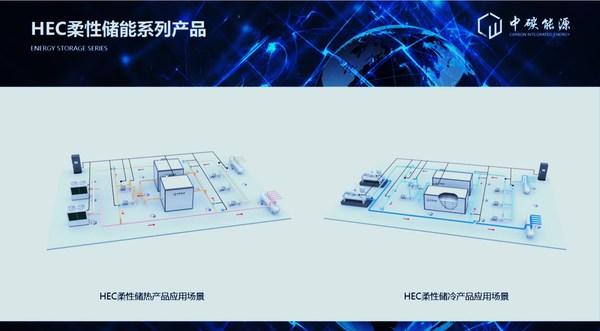 中碳能源在2022深圳國際低碳城論壇發(fā)布國內(nèi)首個(gè)多場景