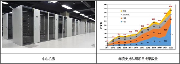 以浪潮分布式并行文件存儲筑基，中國科大為科研平臺注入新動力