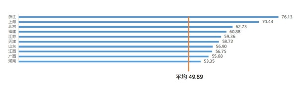 中國(guó)消化健康指數(shù)發(fā)布，四大維度勾勒國(guó)人消化疾病防控版圖