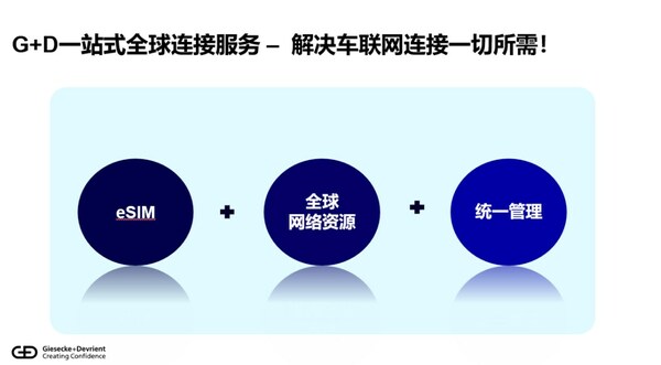 出海正當時|捷德一站式全球連接服務助力中國車企揚帆出海