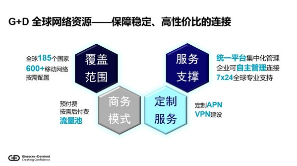 出海正當時|捷德一站式全球連接服務助力中國車企揚帆出海