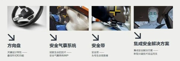均勝安全現(xiàn)營產品組合