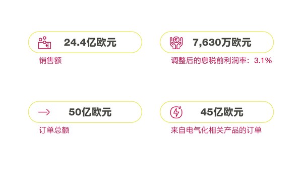緯湃科技第二季度財務數(shù)據(jù)