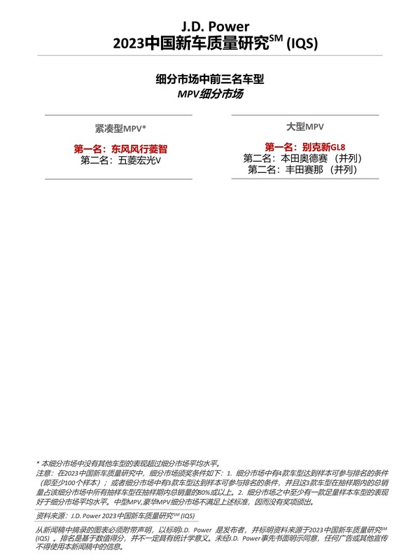 J.D. Power研究：中國新車整體質(zhì)量水平回升，但問題類型更多元