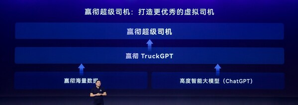 嬴徹科技卡車NOA安全運營超5000萬公里，卡車智能駕駛進入大規(guī)模商用化階段