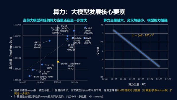 浪潮信息Owen ZHU：大模型百花齊放，算力效率決定速度