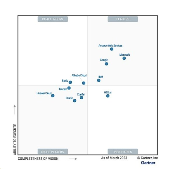 Gartner《2023年云AI開發(fā)者服務(wù)魔力象限》報(bào)告