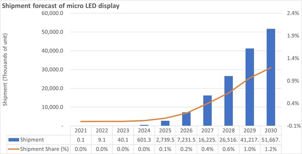 9月23日LED顯示屏出貨預測