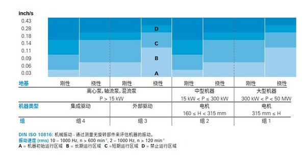官宣：申克新一代SmartBalancer4 便攜式動平衡儀正式發(fā)布