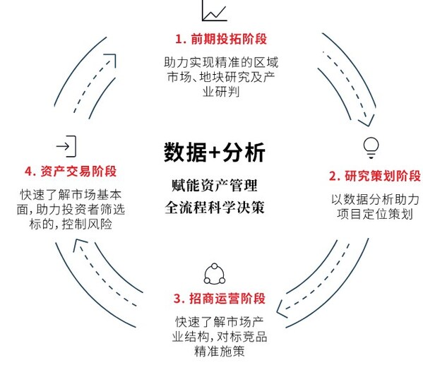 仲量科技出席2024 SPME上海國際物業(yè)展，以科技賦能樓宇資產(chǎn)管理