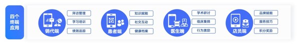 醫(yī)藥行業(yè)如何擁抱數(shù)字化？從技術(shù)到場景創(chuàng)新的深度解析