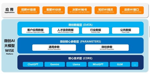 微創(chuàng)軟件榮獲CFS雙項大獎，展現企業(yè)級AI大模型應用實力