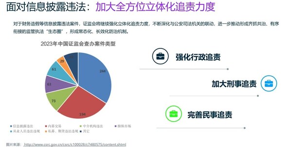 /穩(wěn)行從嚴(yán)，嚴(yán)守報(bào)表披露合規(guī)紅線/