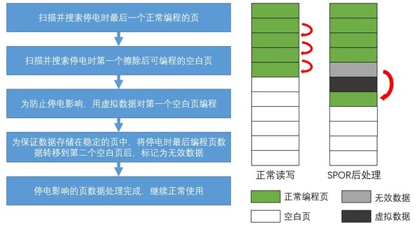 穩(wěn)定可靠、壽命更長，憶聯(lián)RM561為智能終端打造出眾存儲體驗