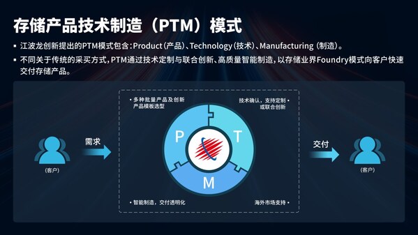 江波龍亮相ELEXCON2024深圳電子展，首次提出PTM商業(yè)模式