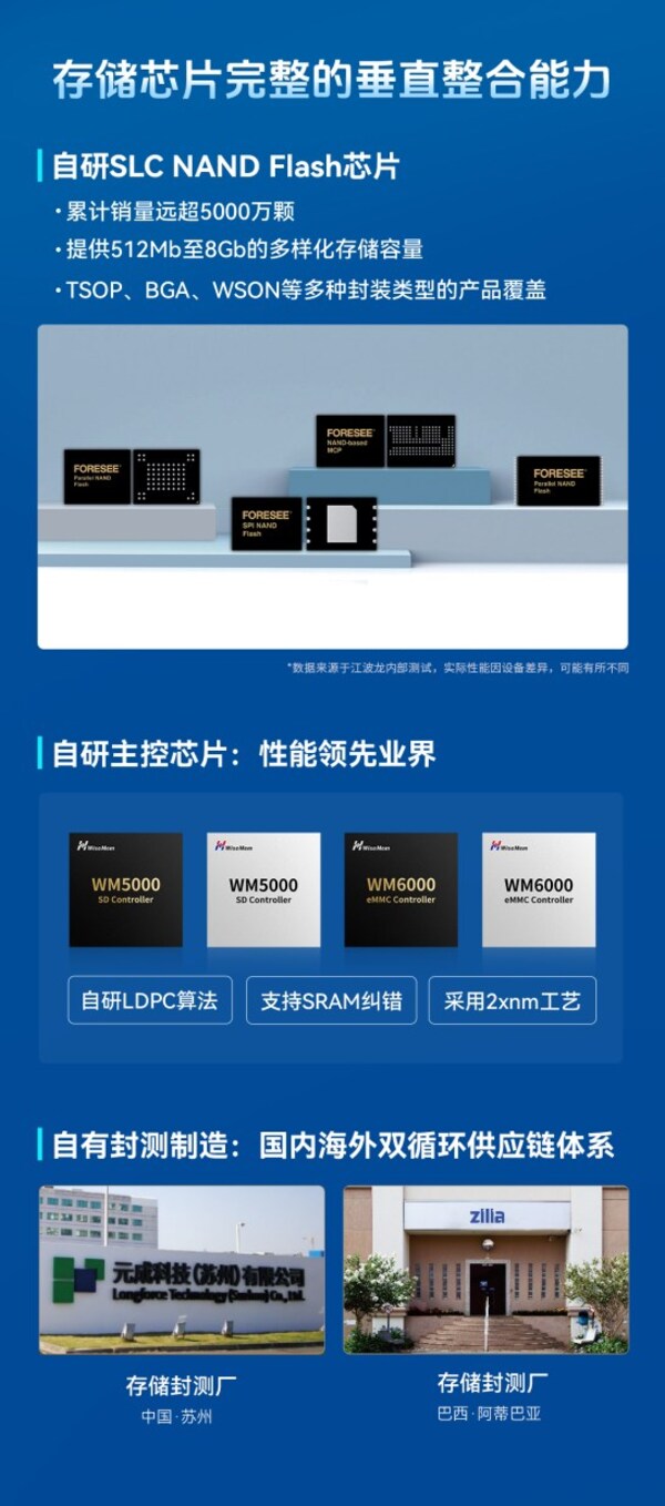 江波龍亮相ELEXCON2024深圳電子展，首次提出PTM商業(yè)模式
