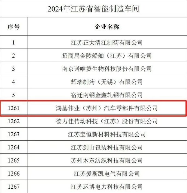 智造典范｜中之杰德沃克賦能鴻基偉業(yè)，打造省級智能制造車間
