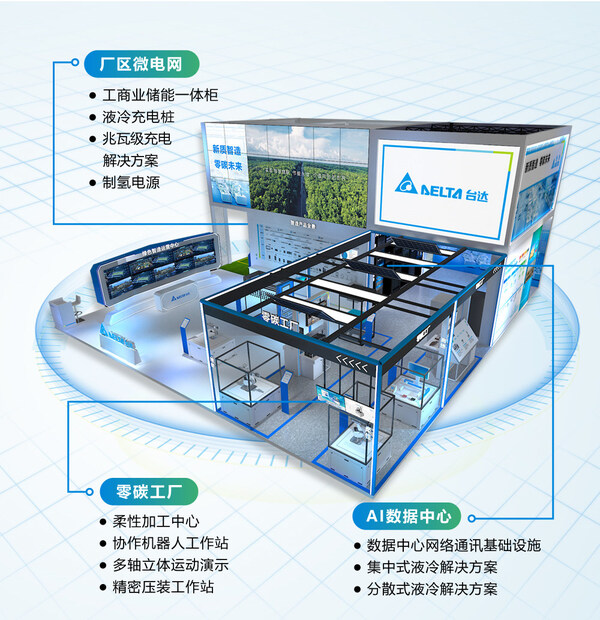 臺(tái)達(dá)在2024工博會(huì)的展位包含“零碳工廠”“廠區(qū)微電網(wǎng)”和“AI數(shù)據(jù)中心”等板塊。