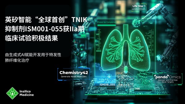 英矽智能AI賦能開發(fā)的TNIK抑制劑獲IIa期臨床試驗積極結果