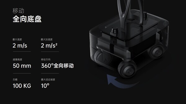 類(lèi)人形機(jī)器人PUDU D7移動(dòng)能力