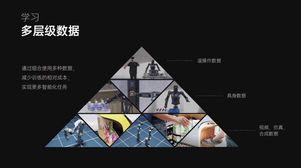 類(lèi)人形機(jī)器人具身學(xué)習(xí)能力