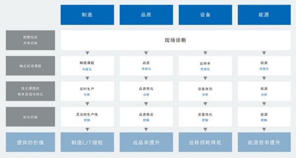 歐姆龍自動化亮相2024工博會：聚數(shù)智低碳之力，啟工業(yè)發(fā)展新航