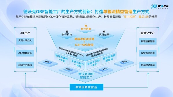 論道工博：中之杰智能，讓離散制造不再離散