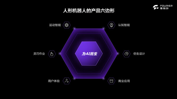 傅利葉發(fā)布通用人形機(jī)器人GR-2，開(kāi)啟GRx系列新征程