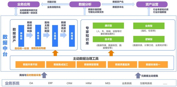 數(shù)睿數(shù)據(jù)發(fā)布數(shù)據(jù)通產(chǎn)品，以工程化能力加速數(shù)據(jù)治理效率