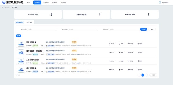 軟件企業(yè)自身如何做數(shù)字化升級(jí)？數(shù)睿數(shù)據(jù)開拓新方法