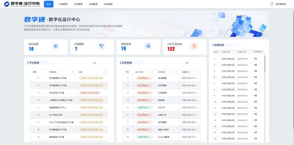 軟件企業(yè)自身如何做數(shù)字化升級(jí)？數(shù)睿數(shù)據(jù)開拓新方法