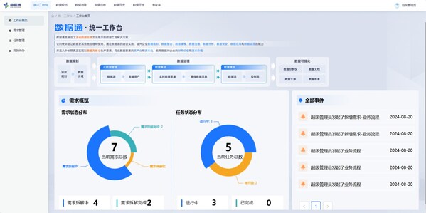 軟件企業(yè)自身如何做數(shù)字化升級(jí)？數(shù)睿數(shù)據(jù)開拓新方法