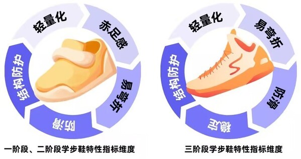 天貓攜手SGS發(fā)布《學步鞋》團體標準 填補行業(yè)空白