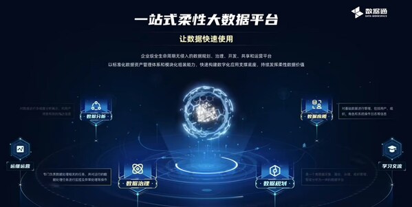 數(shù)據(jù)要素時代，如何構(gòu)建更高效的數(shù)據(jù)治理能力