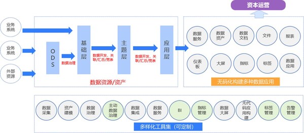 數(shù)據(jù)要素時代，如何構(gòu)建更高效的數(shù)據(jù)治理能力