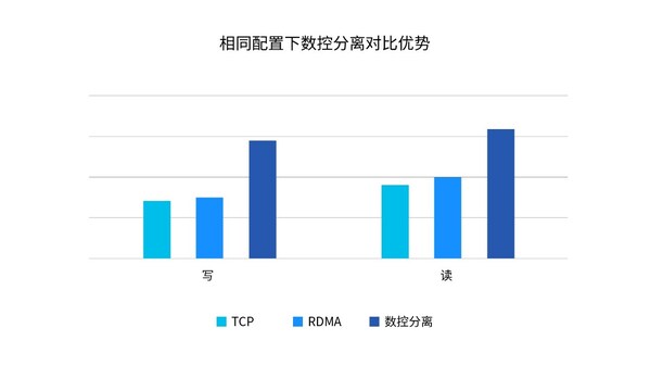 浪潮信息AS13000G7存儲(chǔ)創(chuàng)造MLPerf佳績(jī)，揭秘三大秘密武器！