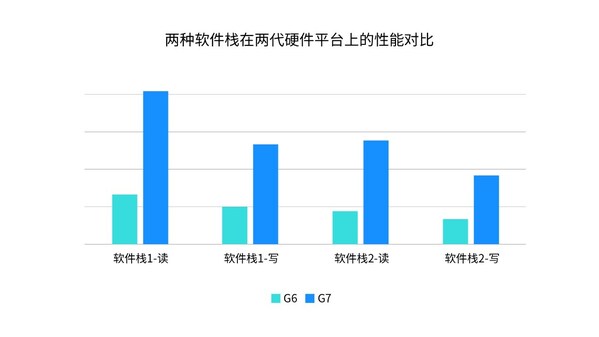 浪潮信息AS13000G7存儲(chǔ)創(chuàng)造MLPerf佳績(jī)，揭秘三大秘密武器！