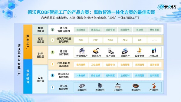 中之杰智能獲評IDC中國數(shù)字工廠解決方案領(lǐng)導(dǎo)者