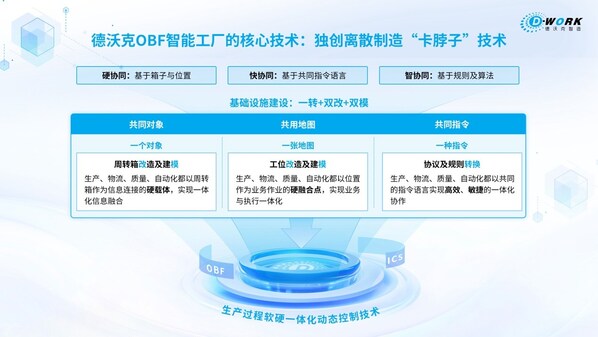 中之杰智能獲評IDC中國數(shù)字工廠解決方案領(lǐng)導(dǎo)者
