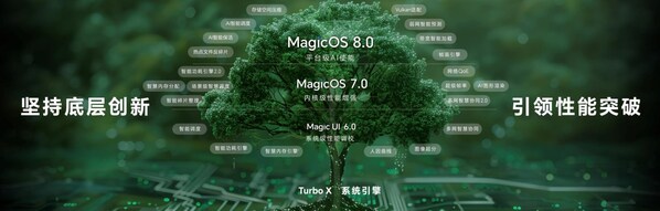 全面升維，榮耀MagicOS 9.0推出極為流暢的性能體驗