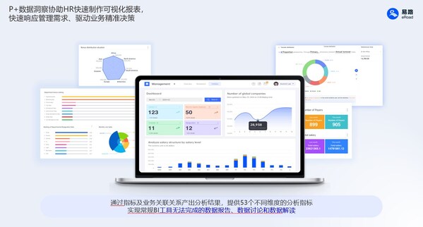易路賦能HR以數(shù)據(jù)驅(qū)動員工體驗持續(xù)提升